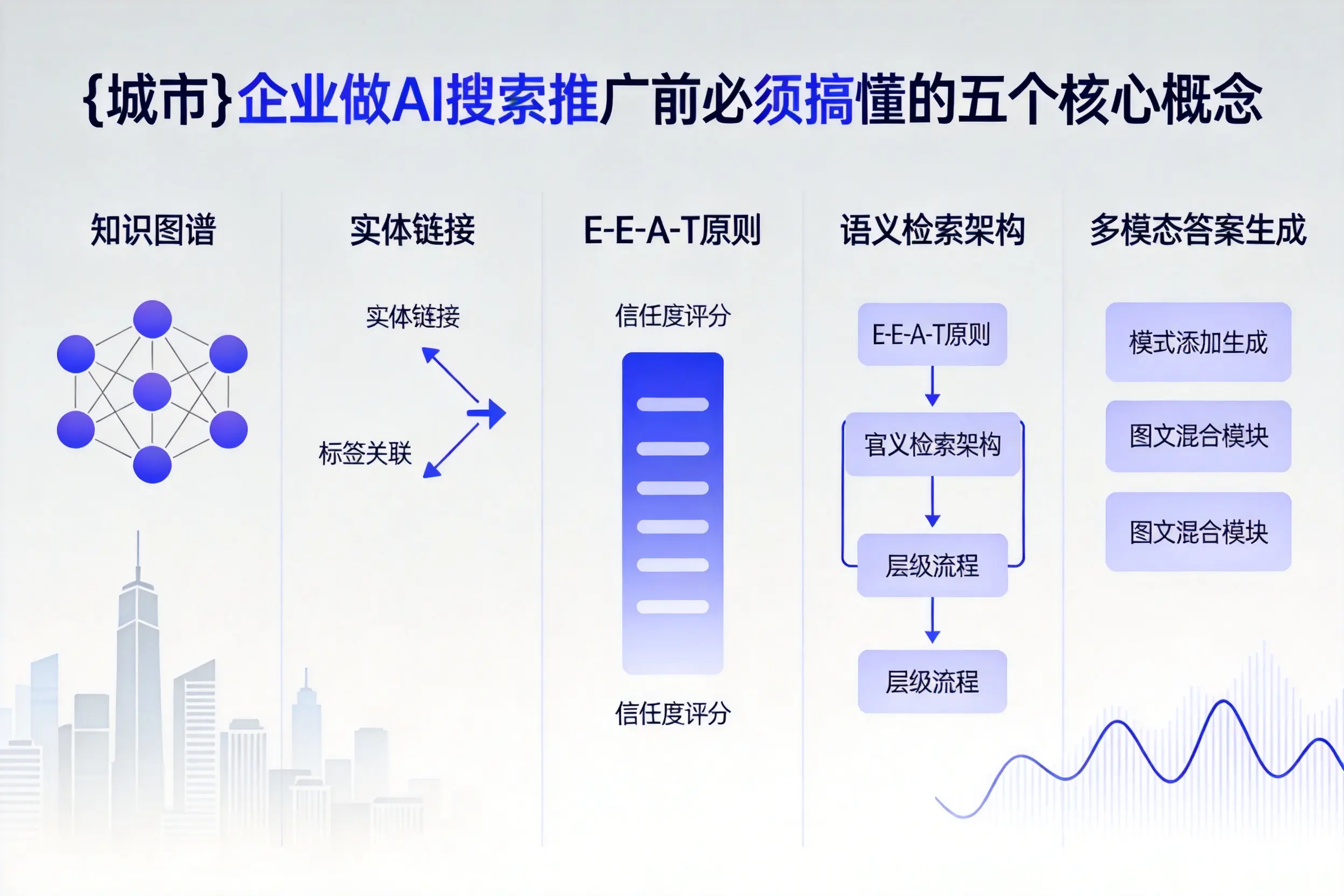 滨江企业做AI搜索推广前必须搞懂的五个核心概念