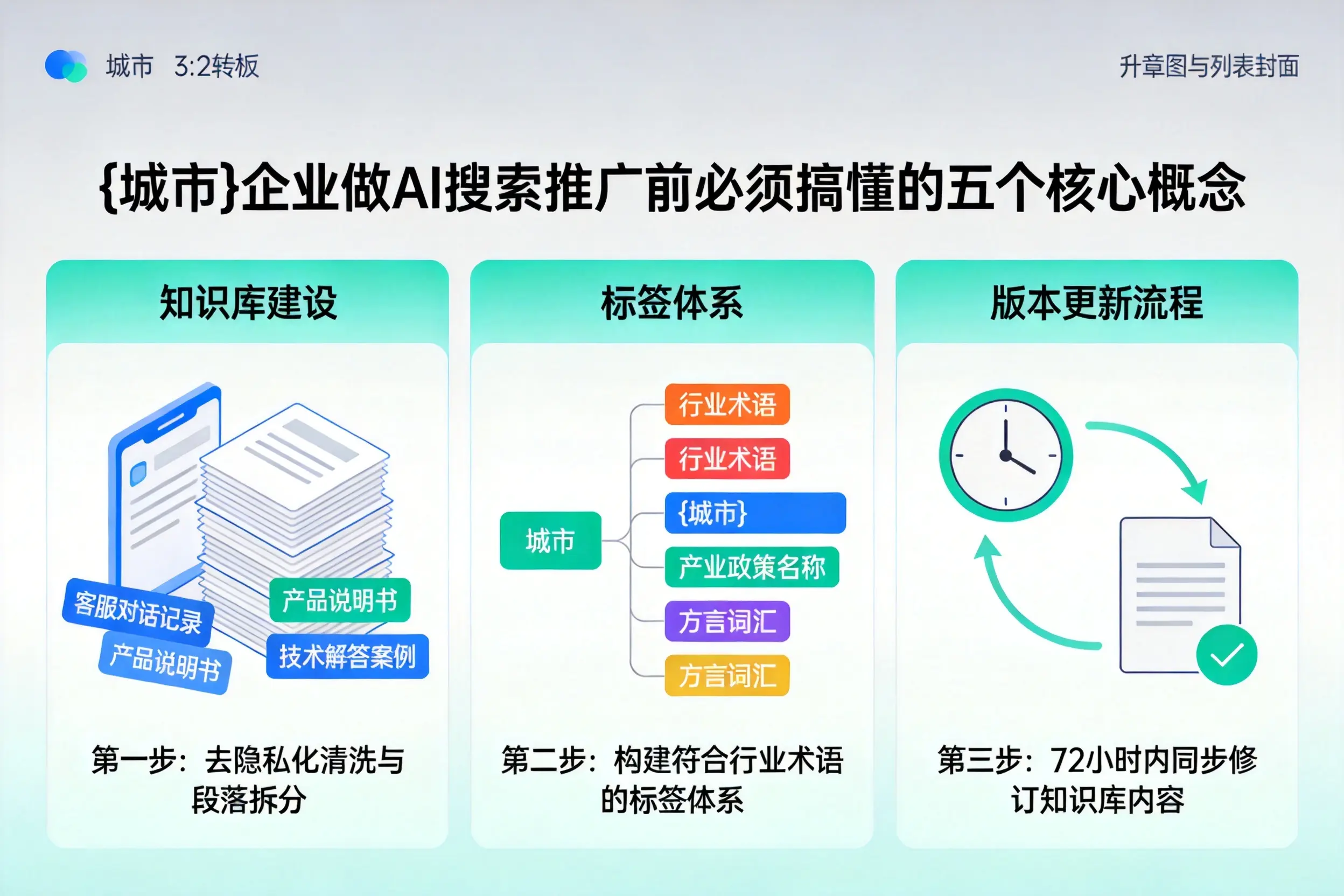 滨江企业做AI搜索推广前必须搞懂的五个核心概念